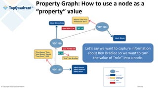 © Copyright 2020 TopQuadrant Inc. Slide 26
Property Graph: How to use a node as a
“property” value
Let’s say we want to capture information
about Ben Bradlee so we want to turn
the value of “role” into a node.
 