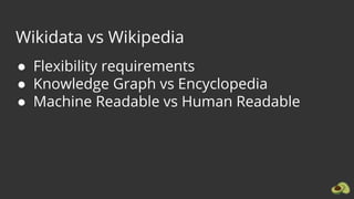 Wikidata vs Wikipedia
● Flexibility requirements
● Knowledge Graph vs Encyclopedia
● Machine Readable vs Human Readable
 