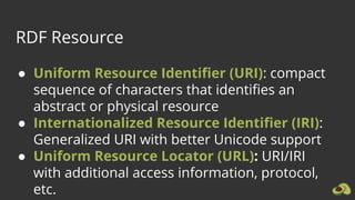 RDF Resource
● Uniform Resource Identifier (URI): compact
sequence of characters that identifies an
abstract or physical resource
● Internationalized Resource Identifier (IRI):
Generalized URI with better Unicode support
● Uniform Resource Locator (URL): URI/IRI
with additional access information, protocol,
etc.
 