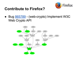 Contribute to Firefox?
● Bug 865789 - (web-crypto) Implement W3C
Web Crypto API
 