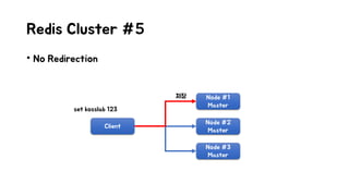 Redis Cluster #5
• No Redirection
Node #1
Master
Node #2
Master
Node #3
Master
Client
set kosslab 123
저장
 