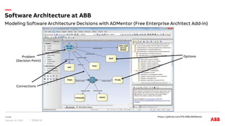 Modeling Software Architecture Decisions with ADMentor (Free Enterprise Architect Add-in)
Software Architecture at ABB
January 31, 2018 Slide 12
Problem
(Decision Point)
Connections
Options
https://github.com/IFS-HSR/ADMentor
 