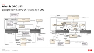 Excerpts from the OPC UA Metamodel in UML
What is OPC UA?
January 31, 2018 Slide 26
 