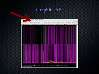 Graphite API
 