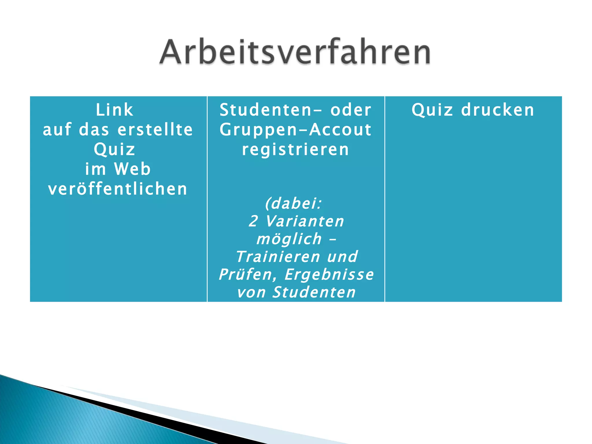 Link  auf das erstellte Quiz  im Web veröffentlichen Studenten- oder Gruppen-Accout registrieren (dabei:  2 Varianten möglich – Trainieren und Prüfen, Ergebnisse von Studenten kontrolieren) Quiz drucken 