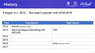 History
It began in c. 2012… But wasn’t popular until 2018-2019
Year Low layers High layers
2012 Kernel [officially in 2013]
2013 Semi-privileged networking with
SETUID
LXC
2014
2015
2016 runc [officially in 2017]
2017
10
 