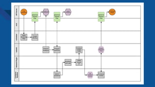 Kubernetes - A Comprehensive Overview