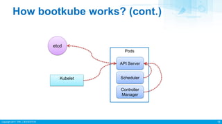 Copyright 2017 ITRI 工業技術研究院
Pods
How bootkube works? (cont.)
15
etcd
Kubelet
API Server
Scheduler
Controller
Manager
 
