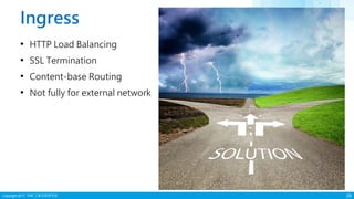 Copyright 2017 ITRI 工業技術研究院
Ingress
29
• HTTP Load Balancing
• SSL Termination
• Content-base Routing
• Not fully for external network
 