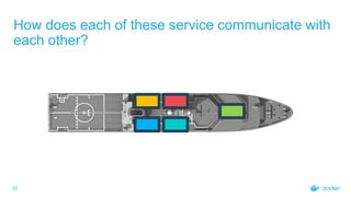 20
How does each of these service communicate with
each other?
 