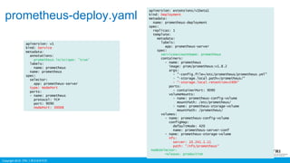 Copyright 2016 ITRI 工業技術研究院
prometheus-deploy.yaml
apiVersion: extensions/v1beta1
kind: Deployment
metadata:
name: prometheus-deployment
spec:
replicas: 1
template:
metadata:
labels:
app: prometheus-server
spec:
serviceAccountName: prometheus
containers:
- name: prometheus
image: prom/prometheus:v1.8.2
args:
- "-config.file=/etc/prometheus/prometheus.yml"
- "-storage.local.path=/prometheus/"
- "-storage.local.retention=240h"
ports:
- containerPort: 9090
volumeMounts:
- name: prometheus-config-volume
mountPath: /etc/prometheus/
- name: prometheus-storage-volume
mountPath: /prometheus/
volumes:
- name: prometheus-config-volume
configMap:
defaultMode: 420
name: prometheus-server-conf
- name: prometheus-storage-volume
nfs:
server: 10.241.1.11
path: "/nfs/prometheus“
nodeSelector:
release: production
apiVersion: v1
kind: Service
metadata:
annotations:
prometheus.io/scrape: 'true'
labels:
name: prometheus
name: prometheus
spec:
selector:
app: prometheus-server
type: NodePort
ports:
- name: prometheus
protocol: TCP
port: 9090
nodePort: 30008
 