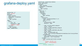 Copyright 2016 ITRI 工業技術研究院
grafana-deploy.yaml
apiVersion: extensions/v1beta1
kind: Deployment
metadata:
name: grafana
#namespace: prometheus
labels:
app: grafana
spec:
replicas: 1
template:
metadata:
labels:
app: grafana
spec:
containers:
- image: grafana/grafana:3.1.0
name: grafana
ports:
- containerPort: 3000
hostPort: 3000
env:
- name: GF_AUTH_BASIC_ENABLED
value: "false"
- name: GF_AUTH_ANONYMOUS_ENABLED
value: "true"
- name: GF_AUTH_ANONYMOUS_ORG_ROLE
value: Admin
- name: GF_SERVER_ROOT_URL
value: /api/v1/proxy/namespaces/prometheus/services/grafana/
volumeMounts:
- name: grafana-persistent-storage
mountPath: /var/lib/grafana
volumes:
- name: grafana-persistent-storage
nfs:
server: 10.241.1.11
path: "/nfs/grafana“
nodeSelector:
release: production
apiVersion: v1
kind: Service
metadata:
name: grafana
#namespace: prometheus
labels:
app: grafana
spec:
ports:
- port: 80
targetPort: 3000
nodePort: 30000
selector:
app: grafana
type: LoadBalancer
 
