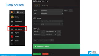 Copyright 2016 ITRI 工業技術研究院
Data source
 