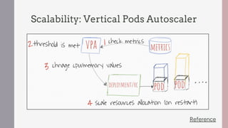 Scalability: Vertical Pods Autoscaler
Reference
 