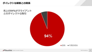Analytics Innovation Company ©2017 BrainPad Inc. 25
ダイレクトな顧客との関係
直販 代理店経由
売上の94%がクライアント
とのダイレクトな取引
94％
 