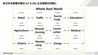 Analytics Innovation Company ©2017 BrainPad Inc. 92
あらゆる産業が変化 IoT & AIによる革新の対象に
Retail
Agriculture
Fishery
Traffic
Manufa
ctureing
Wareho
using
Tourist
Trade
Constr
uction
Energy
Education
Medical
・・・
Whole Real World
 