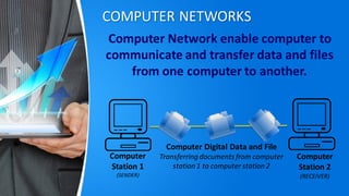 COMPUTER NETWORKS
Computer Network enable computer to
communicate and transfer data and files
from one computer to another.
Computer
Station 1
(SENDER)
Computer
Station 2
(RECEIVER)
Computer Digital Data and File
Transferring documents from computer
station 1 to computer station 2
 