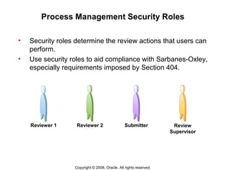 Copyright © 2008, Oracle. All rights reserved.
Review
Supervisor
SubmitterReviewer 1 Reviewer 2
Process Management Security Roles
• Security roles determine the review actions that users can
perform.
• Use security roles to aid compliance with Sarbanes-Oxley,
especially requirements imposed by Section 404.
 