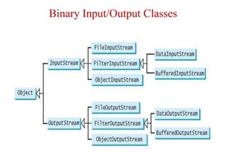 Binary Input/Output Classes
 