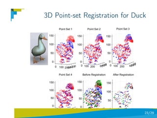 3D Point-set Registration for Duck
         Point Set 1                Point Set 2                 Point Set 3

 150                    150                           150

 100                    100                           100


  50                       50                          50


   0                        0                           0
                                                                              0
       0 100 200 40 0       0 100 200          40 0
                                              60 20      0 100 200         40
                                                                          60
                                                                             20
               60 20

         Point Set 4            Before Registration         After Registration

 150                    150                           150

 100                    100
                                                      100

  50                       50
                                                       50

   0                        0
                       0                                0
   0 100
           200   604020     0 100 200         40 0
                                             60 20          0                 0
                                                                100 200 50        23/29
 