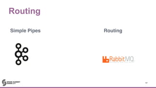 Routing
17
Simple Pipes Routing
 