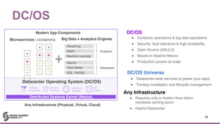 DC/OS
38
! Datacenter-wide services to power your apps
! Turnkey installation and lifecycle management
DC/OS Universe
DC/OS
Any Infrastructure
! Container operations & big data operations
! Security, fault tolerance & high availability
! Open Source (ASL2.0)
! Based on Apache Mesos
! Production proven at scale
! Requires only a modern linux distro  
(windows coming soon)
! Hybrid Datacenter
Datacenter Operating System (DC/OS)
Distributed Systems Kernel (Mesos)
Big Data + Analytics EnginesMicroservices ( containers)
Streaming
Batch
Machine Learning
Analytics
Search
Time Series
SQL / NoSQL
Databases
Modern App Components
Any Infrastructure (Physical, Virtual, Cloud)
 