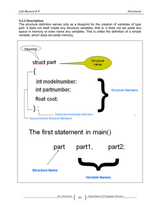 Lab Manual # 9                                                                      Structures


9.2.2 Description
The structure definition serves only as a blueprint for the creation of variables of type
part. It does not itself create any structure variables; that is, it does not set aside any
space in memory or even name any variables. This is unlike the definition of a simple
variable, which does set aside memory.




                            Air University         Department of Computer Science
                                             83
 