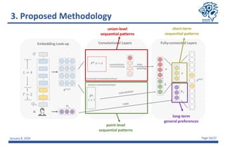 January 8, 2020 Page 16/27
union-level
sequential patterns
point-level
sequential patterns
short-term
sequential patterns
long-term
general preferences
3. Proposed Methodology
 