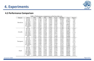 January 8, 2020 Page 22/27
4.2 Performance Comparison
4. Experiments
 