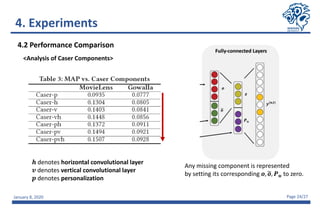 January 8, 2020 Page 24/27
4.2 Performance Comparison
<Analysis of Caser Components>
𝒉 denotes horizontal convolutional layer
𝒗 denotes vertical convolutional layer
𝒑 denotes personalization
Any missing component is represented
by setting its corresponding 𝒐, ෥𝒐, 𝑷 𝒖 to zero.
4. Experiments
 