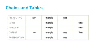 netfilter and iptables