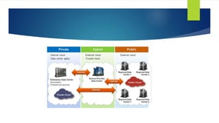 cloude computing