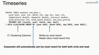 CREATE	
  TABLE	
  weather.raw_data	
  ( 
	
  	
  	
  wsid	
  text,	
  year	
  int,	
  month	
  int,	
  day	
  int,	
  hour	
  int,	
  	
  	
  	
  	
  	
  	
  	
  	
  	
  	
  	
  	
   
	
  	
  	
  temperature	
  double,	
  dewpoint	
  double,	
  pressure	
  double,	
  	
  
	
  	
  	
  wind_direction	
  int,	
  wind_speed	
  double,	
  one_hour_precip	
  	
  	
  	
  
	
  	
  	
  PRIMARY	
  KEY	
  ((wsid),	
  year,	
  month,	
  day,	
  hour) 
)	
  WITH	
  CLUSTERING	
  ORDER	
  BY	
  (year	
  DESC,	
  month	
  DESC,	
  day	
  DESC,	
  hour	
  DESC);	
  
C* Clustering Columns Writes by most recent
Reads return most recent first
Timeseries
Cassandra will automatically sort by most recent for both both write and read
 