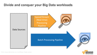 ©	
  2015,	
  Amazon	
  Web	
  Services,	
  Inc.	
  or	
  its	
  Affiliates.	
  All	
  rights	
  reserved.
Divide  and  conquer  your  Big  Data  workloads
Data	
  Sources
Speed/Stream	
  
(Real-­‐time)
Processing	
  
Pipeline
Batch	
  Processing	
  Pipeline
 