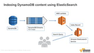 ©	
  2015,	
  Amazon	
  Web	
  Services,	
  Inc.	
  or	
  its	
  Affiliates.	
  All	
  rights	
  reserved.
Indexing  DynamoDB  content  using  ElasticSearch
DynamoDB DynamoDB	
  Streams
Push	
  changes
AWS	
  Lambda
Amazon	
  Elasticsearch
Service
Index	
  Record
Search	
  Query
 