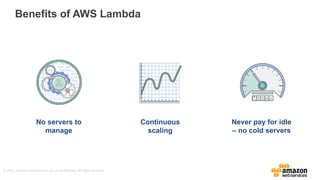 ©	
  2015,	
  Amazon	
  Web	
  Services,	
  Inc.	
  or	
  its	
  Affiliates.	
  All	
  rights	
  reserved.
Continuous  
scaling  
No  servers  to  
manage
Never  pay  for  idle  
– no  cold  servers
Benefits  of  AWS  Lambda
 