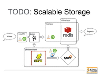 TODO: Scalable Storage
Reports
Votes
 