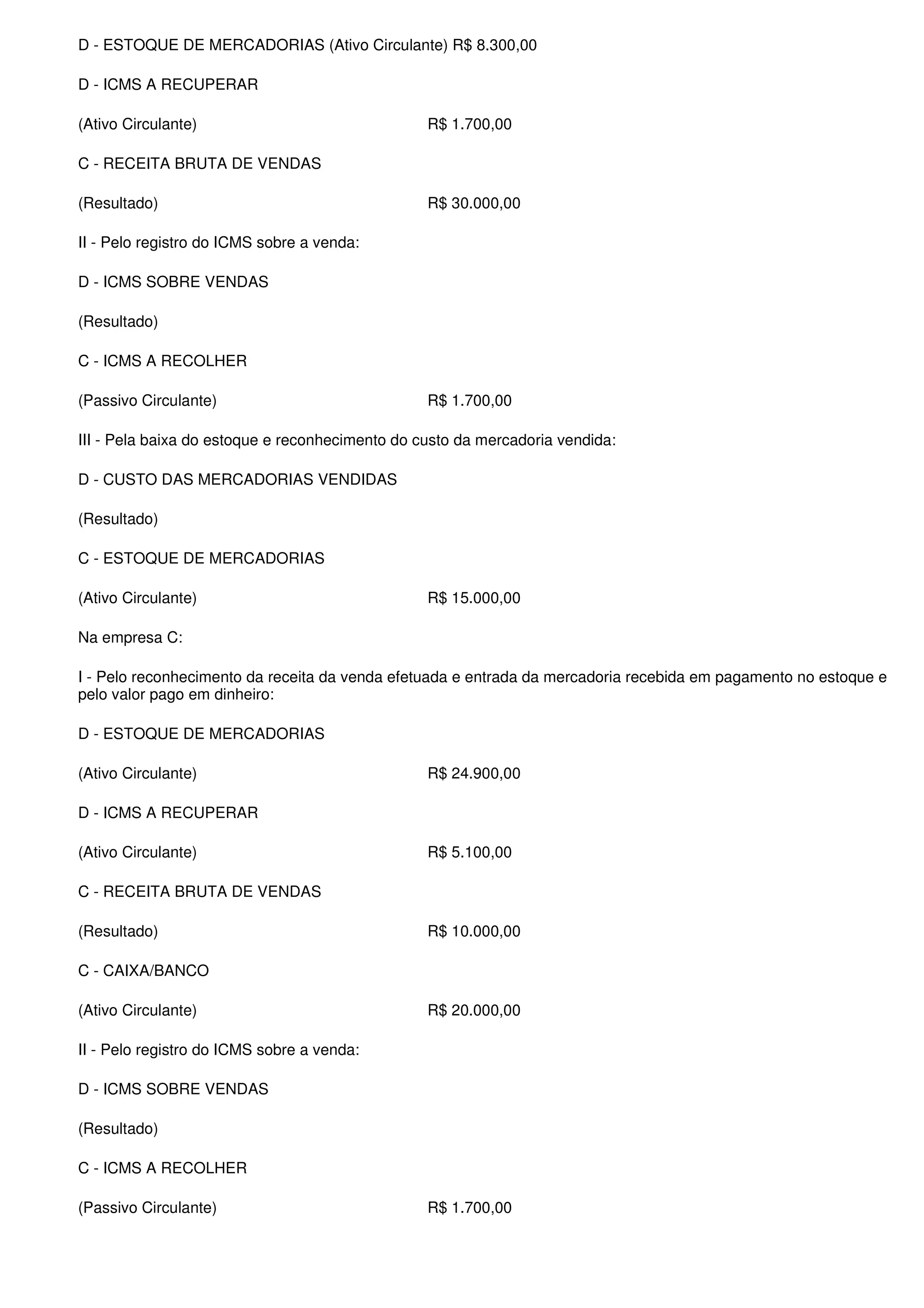 D - ESTOQUE DE MERCADORIAS (Ativo Circulante) R$ 8.300,00

D - ICMS A RECUPERAR

(Ativo Circulante)                               R$ 1.700,00

C - RECEITA BRUTA DE VENDAS

(Resultado)                                      R$ 30.000,00

II - Pelo registro do ICMS sobre a venda:

D - ICMS SOBRE VENDAS

(Resultado)

C - ICMS A RECOLHER

(Passivo Circulante)                             R$ 1.700,00

III - Pela baixa do estoque e reconhecimento do custo da mercadoria vendida:

D - CUSTO DAS MERCADORIAS VENDIDAS

(Resultado)

C - ESTOQUE DE MERCADORIAS

(Ativo Circulante)                               R$ 15.000,00

Na empresa C:

I - Pelo reconhecimento da receita da venda efetuada e entrada da mercadoria recebida em pagamento no estoque e
pelo valor pago em dinheiro:

D - ESTOQUE DE MERCADORIAS

(Ativo Circulante)                               R$ 24.900,00

D - ICMS A RECUPERAR

(Ativo Circulante)                               R$ 5.100,00

C - RECEITA BRUTA DE VENDAS

(Resultado)                                      R$ 10.000,00

C - CAIXA/BANCO

(Ativo Circulante)                               R$ 20.000,00

II - Pelo registro do ICMS sobre a venda:

D - ICMS SOBRE VENDAS

(Resultado)

C - ICMS A RECOLHER

(Passivo Circulante)                             R$ 1.700,00
 