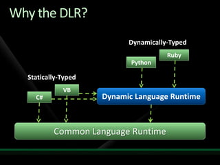 Parallel Computing with .NET 4Task Parallel Library (TPL)Parallel LINQ (PLINQ)Coordination Data Structures (CDS)System.Threading Improvements