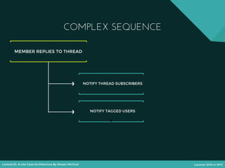 Laravel.IO, A Use Case Architecture By Shawn McCool Laracon 2014 in NYC
MEMBER REPLIES TO THREAD
NOTIFY THREAD SUBSCRIBERS
w
NOTIFY TAGGED USERS
COMPLEX SEQUENCE
 