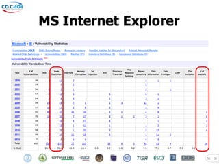 MS Internet Explorer




                       36   36
 