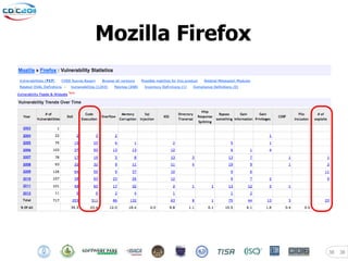 Mozilla Firefox




                  38   38
 