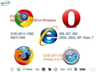 CVE-2010-1349
Opera 10.10, 10.50 on Windows



CVE-2011-1260                   IE6, IE7, IE8
MS11-050                        2000, 2003, XP, Vista, 7




                     CVE-2011-0065
                     Firefox 3.5.19, 3.6.17


                                                      42   42
 