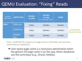 28
RocksDB	
  
make	
  release
ENTRY	
  KEYS
DFLASH	
  
(1	
  LUN)
DFLASH	
  
(1	
  LUN)	
  
(+	
  simple	
  page	
  cache)
POSIX
READ 10000	
  keys 5MB/s 160MB/s 300MB/s
100000	
  keys 5MB/s 280MB/s 500MB/s
1000000	
  
keys
5MB/s 300MB/s 570MB/s
- Posix  +  buffered  I/O  using  Linux’s  page  cache  is  still  better,  but  we  have  
confirmed  our  hypothesis.
Simple	
  page	
  
cache	
  for	
  reads
➡ User-­‐space	
  page	
  cache	
  is	
  a	
  necessary	
  optimization	
  when	
  
the	
  generic	
  OS	
  page	
  cache	
  is	
  on	
  the	
  way.	
  Other	
  databases	
  
use	
  this	
  technique	
  (e.g.,	
  Oracle,	
  MySQL)
QEMU	
  Evaluation:	
  “Fixing”	
  Reads
 