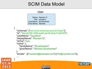 SCIM Data Model
User
Name : Naveen S
UID : naveens
Last Name : Sivashankar
First Name : Naveen

{

}

"schemas": ["urn:scim:schemas:core:2.0:User"],
"id": "45ceb739-1695-4c03-ab18-33ac71e91875",
"userName": "naveens",
"displayName": "Naveen S",
"active": true,
"name": {
"familyName": "Sivashankar",
"givenName": "Naveen Sivashankar"
},
"emails" : [{"naveens@example.com"},{"ns@mymail.com"}],
…
7

 