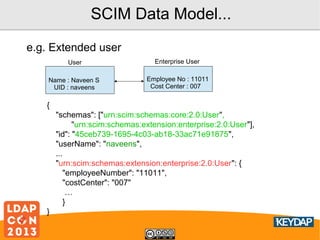 SCIM Data Model...
e.g. Extended user
User

Enterprise User

Name : Naveen S
UID : naveens

Employee No : 11011
Cost Center : 007

{
"schemas": ["urn:scim:schemas:core:2.0:User",
"urn:scim:schemas:extension:enterprise:2.0:User"],
"id": "45ceb739-1695-4c03-ab18-33ac71e91875",
"userName": "naveens",
...
"urn:scim:schemas:extension:enterprise:2.0:User": {
"employeeNumber": "11011",
"costCenter": "007"
…
}
}

 