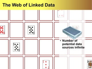 WWW 2013 Tutorial on Linked Data Query Processing [ Introduction ] 29
● Number of
potential data
sources infinite
The Web of Linked Data
 