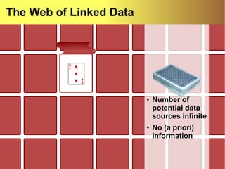 WWW 2013 Tutorial on Linked Data Query Processing [ Introduction ] 33
● Number of
potential data
sources infinite
● No (a priori)
information
The Web of Linked Data
 
