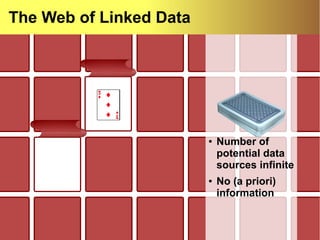 WWW 2013 Tutorial on Linked Data Query Processing [ Introduction ] 34
● Number of
potential data
sources infinite
● No (a priori)
information
The Web of Linked Data
 