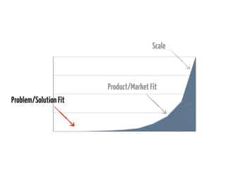 Scale

Product/Market Fit
Problem/Solution Fit

 